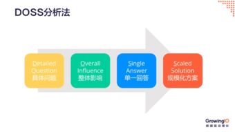 掌握核心技能 计算机技术培训中常见的7种数据分析手段